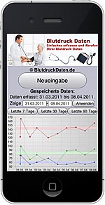 Blutdruckkontrolle und -auswertung auf dem iPhone 