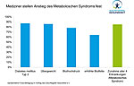 Grafik zur Umfrage