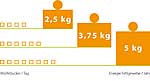 Süßstoffe helfen Kalorien zu sparen