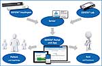 Digitalisierung, Automatisierung und Vernetzung: Das ESYSTA Produktsystem