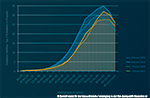 Diagnosen von Diabetes Typ 2 der Jahre 2009-2015 in Deutschland