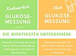 Unterschiede zwischen kontinuierlicher Glukosemessung in Echtzeit und Flash-Glukosemessung