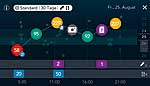 Blutzuckerverlauf in der Contour Diabetes App